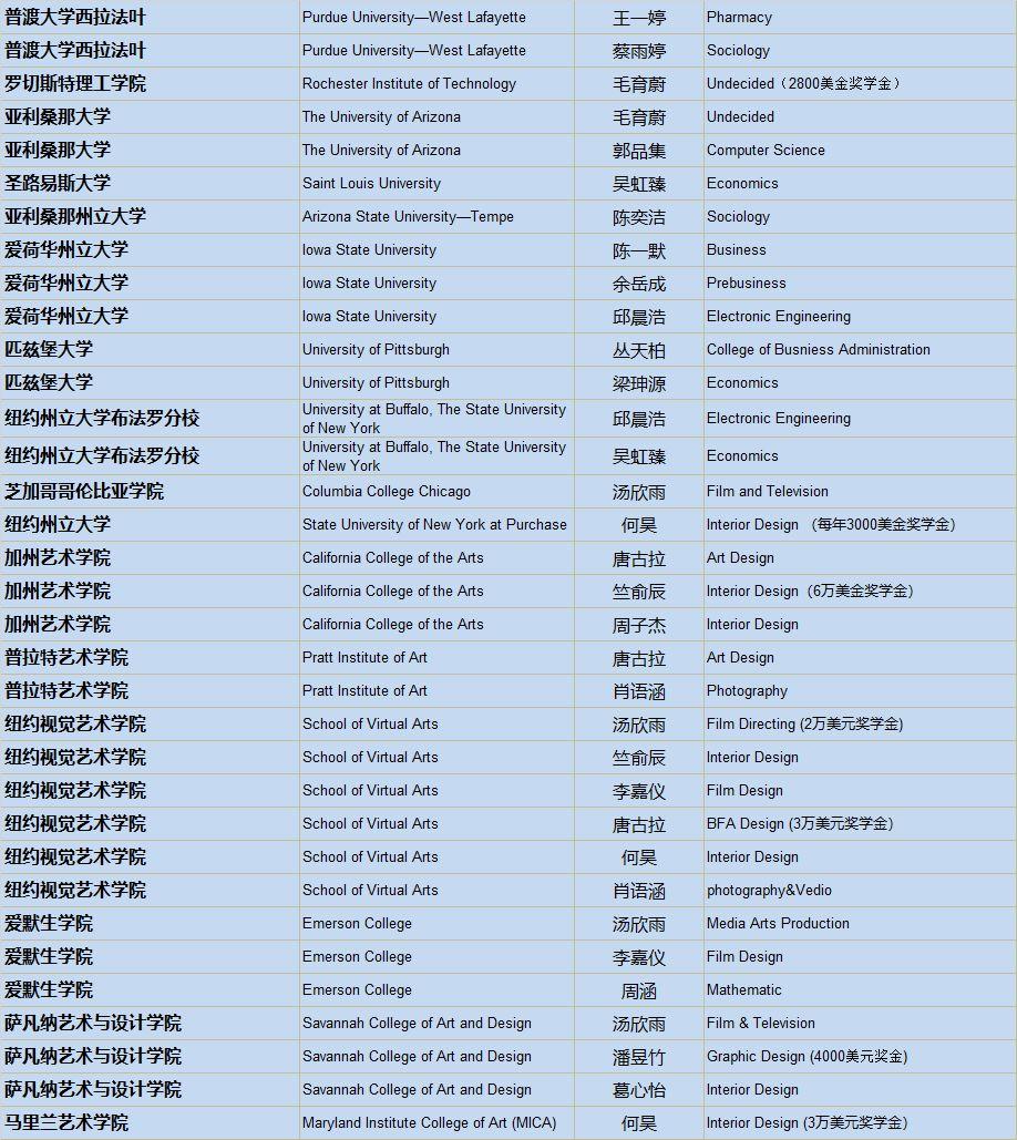 清华、剑桥、牛津、纽大！2019届毕业生喜获1100份世界著名高校录取通知，148份英国G5大学录取！