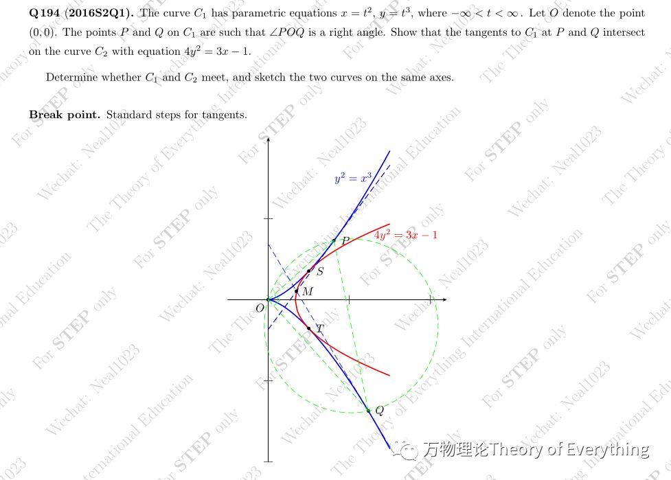 STEP阅卷老师揭秘剑桥最难入学考试，祝你轻松冲S（含押题）