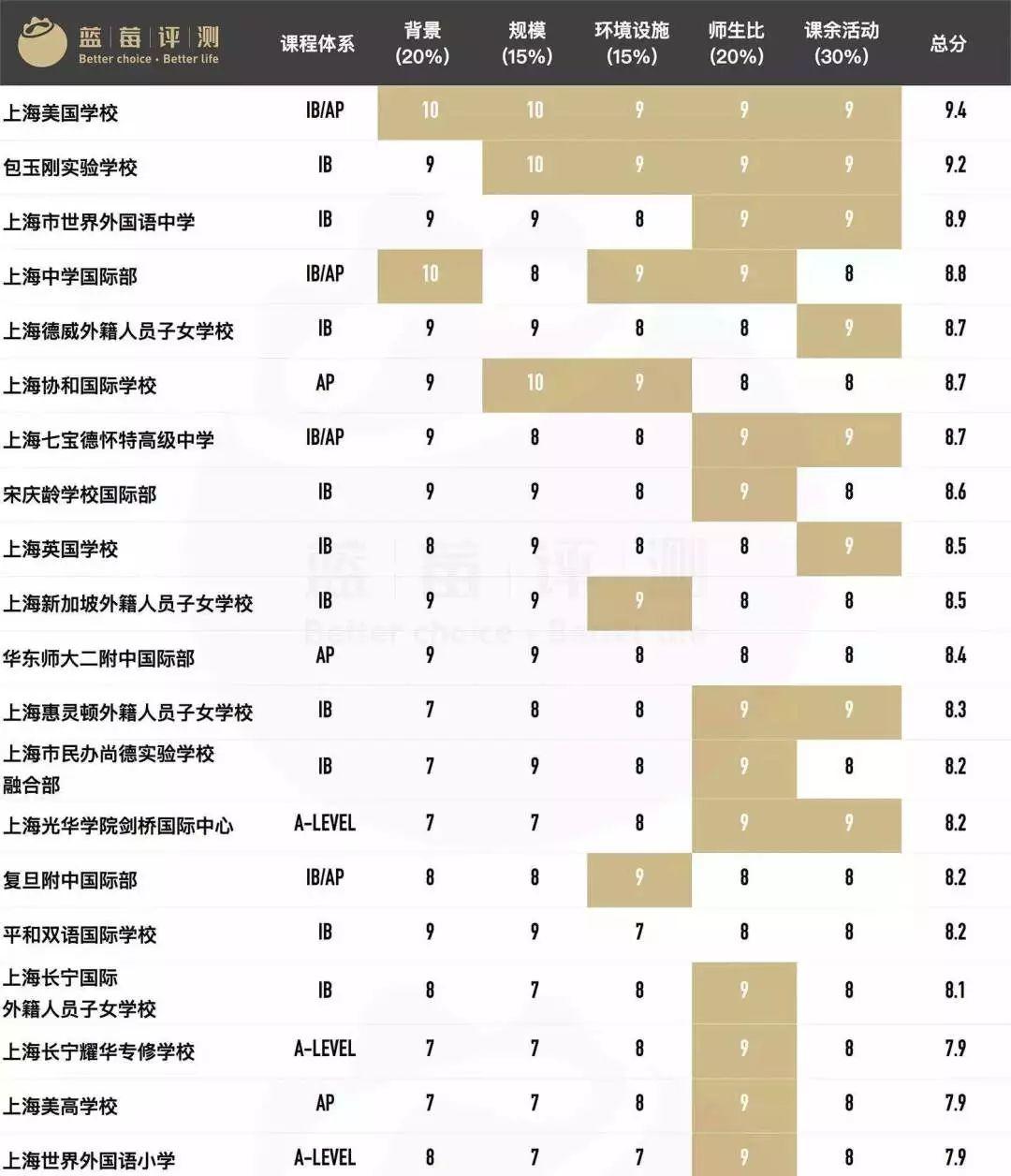 靠“榜单”择校，你不是无知，是太无知