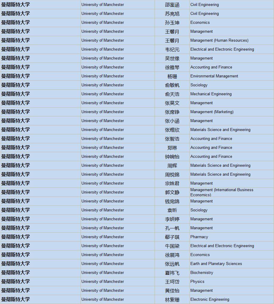 清华、剑桥、牛津、纽大！2019届毕业生喜获1100份世界著名高校录取通知，148份英国G5大学录取！