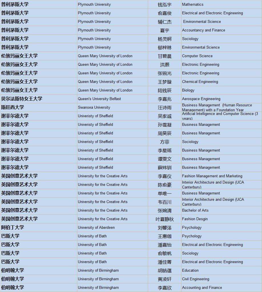 清华、剑桥、牛津、纽大！2019届毕业生喜获1100份世界著名高校录取通知，148份英国G5大学录取！