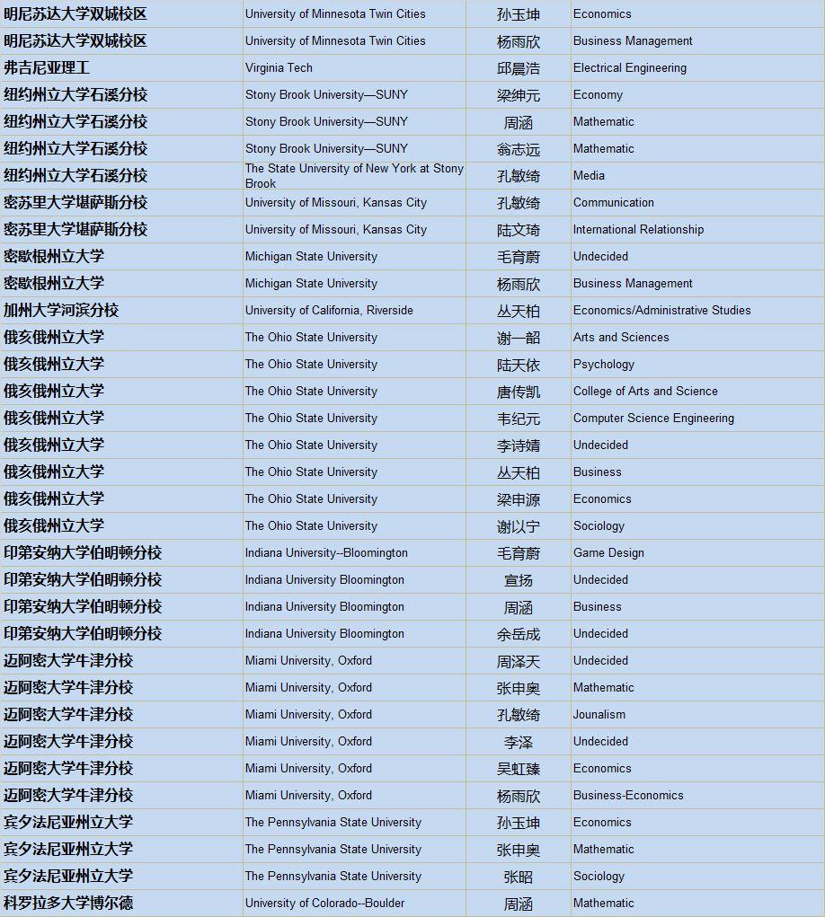 清华、剑桥、牛津、纽大！2019届毕业生喜获1100份世界著名高校录取通知，148份英国G5大学录取！