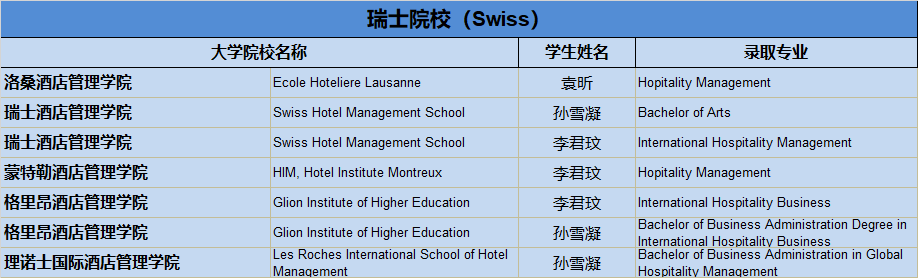 清华、剑桥、牛津、纽大！2019届毕业生喜获1100份世界著名高校录取通知，148份英国G5大学录取！