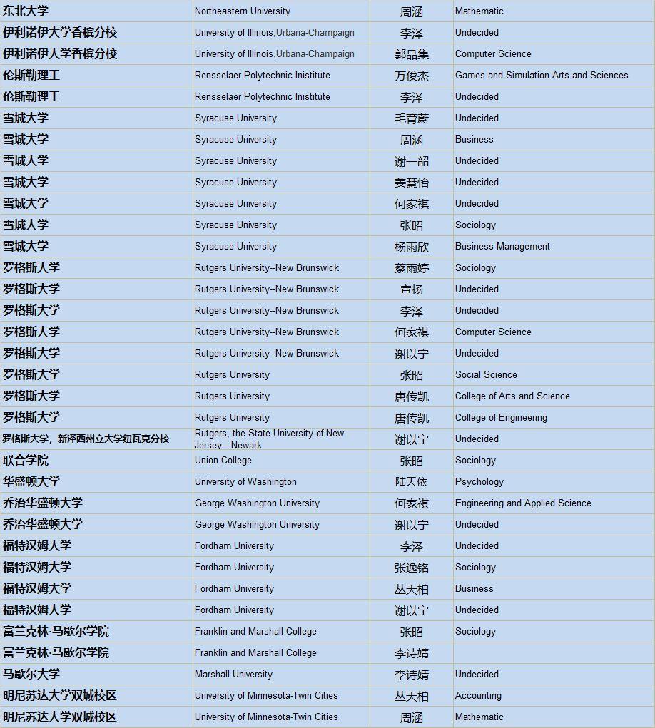 清华、剑桥、牛津、纽大！2019届毕业生喜获1100份世界著名高校录取通知，148份英国G5大学录取！