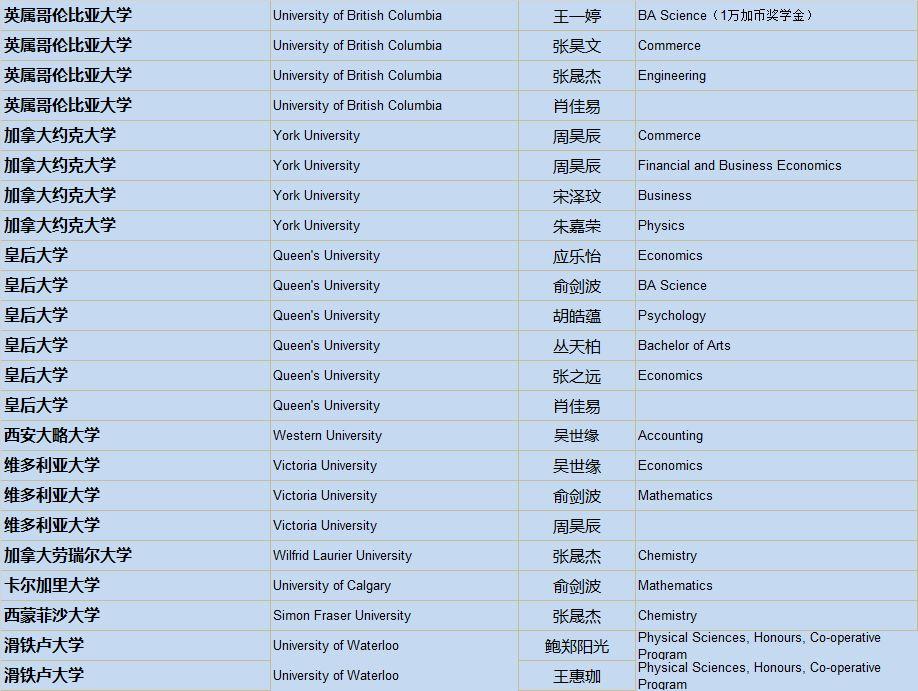 清华、剑桥、牛津、纽大！2019届毕业生喜获1100份世界著名高校录取通知，148份英国G5大学录取！