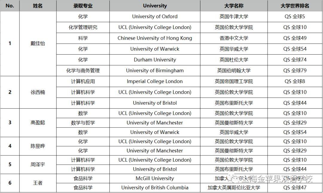 勤奋+自律=成功丨剑桥A2优秀学子学习经验交流座谈会