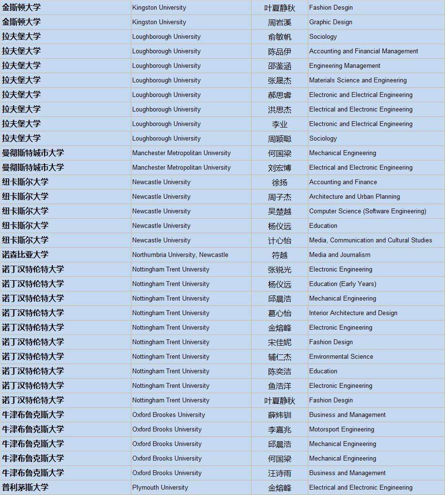 清华、剑桥、牛津、纽大！2019届毕业生喜获1100份世界著名高校录取通知，148份英国G5大学录取！