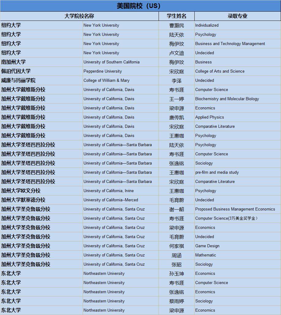 清华、剑桥、牛津、纽大！2019届毕业生喜获1100份世界著名高校录取通知，148份英国G5大学录取！