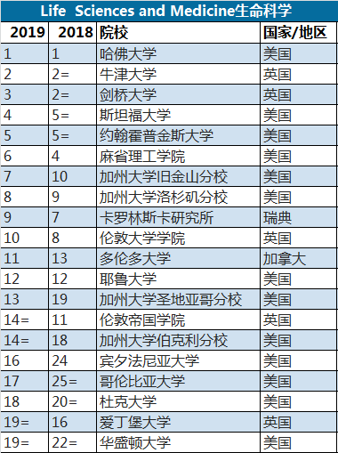 【干货】QS2019世界大学排名深度解读