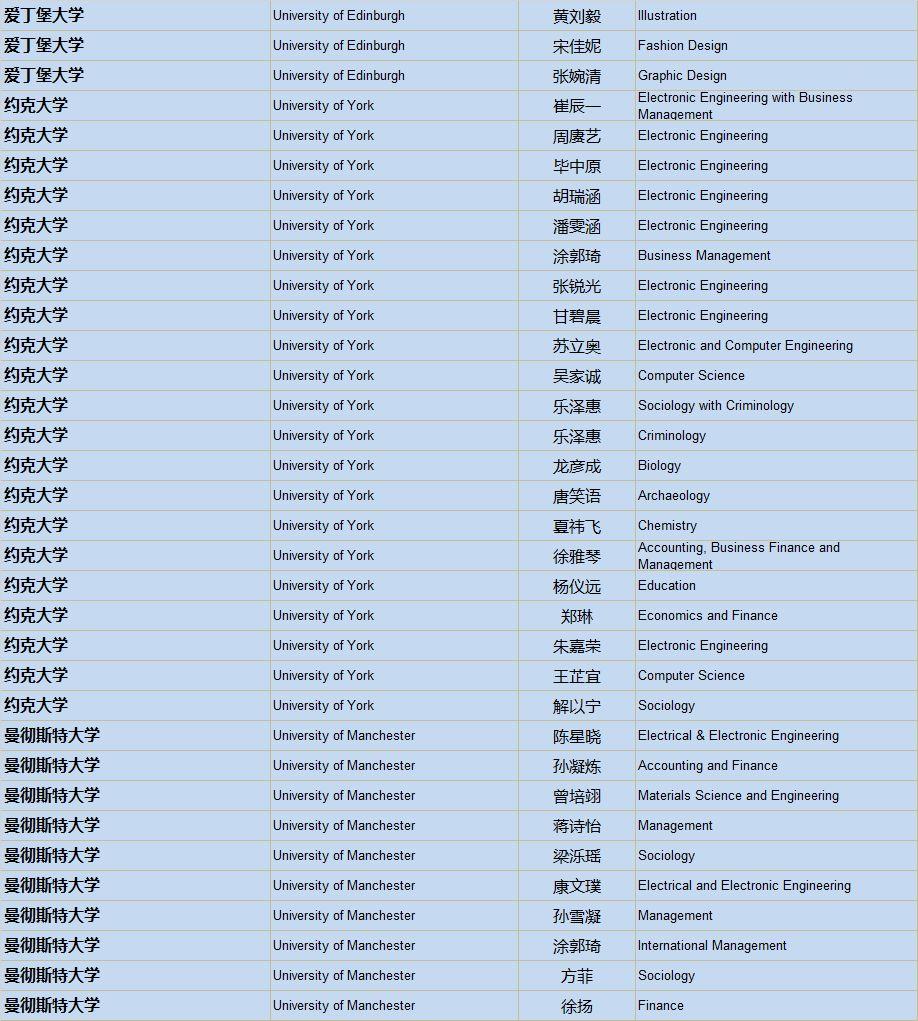 清华、剑桥、牛津、纽大！2019届毕业生喜获1100份世界著名高校录取通知，148份英国G5大学录取！