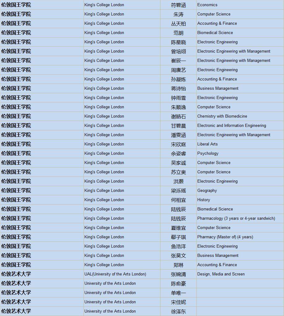 清华、剑桥、牛津、纽大！2019届毕业生喜获1100份世界著名高校录取通知，148份英国G5大学录取！