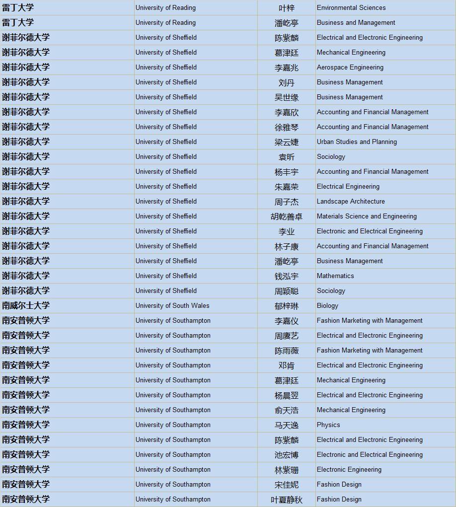 清华、剑桥、牛津、纽大！2019届毕业生喜获1100份世界著名高校录取通知，148份英国G5大学录取！