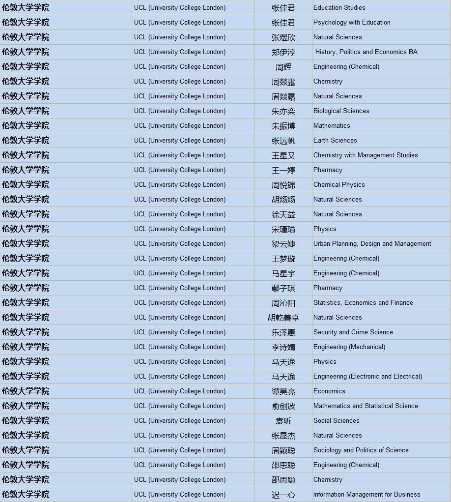 清华、剑桥、牛津、纽大！2019届毕业生喜获1100份世界著名高校录取通知，148份英国G5大学录取！