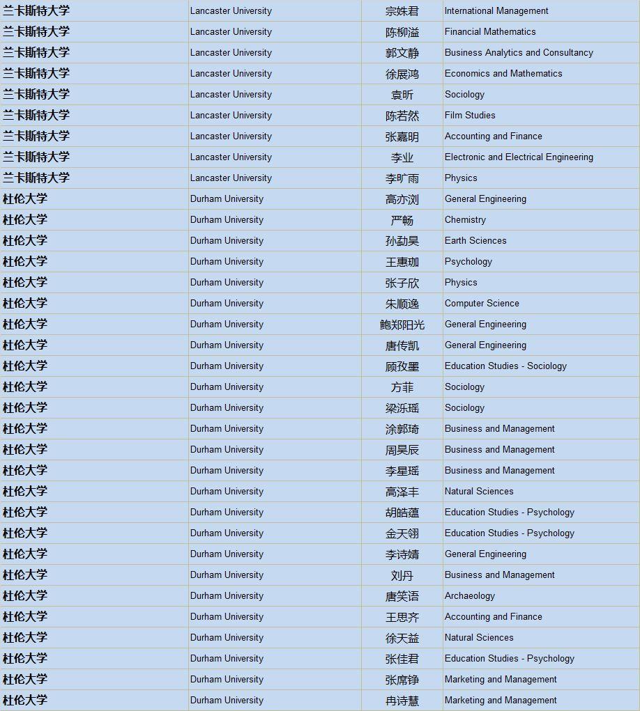 清华、剑桥、牛津、纽大！2019届毕业生喜获1100份世界著名高校录取通知，148份英国G5大学录取！