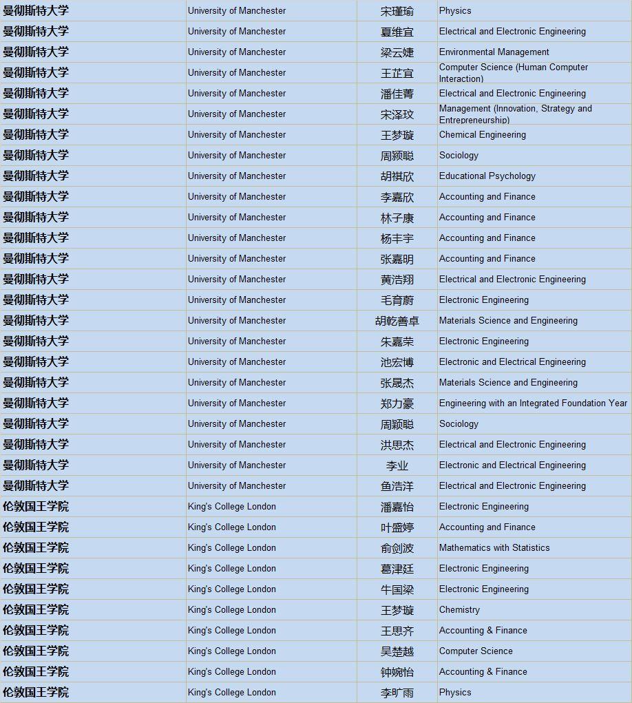 清华、剑桥、牛津、纽大！2019届毕业生喜获1100份世界著名高校录取通知，148份英国G5大学录取！