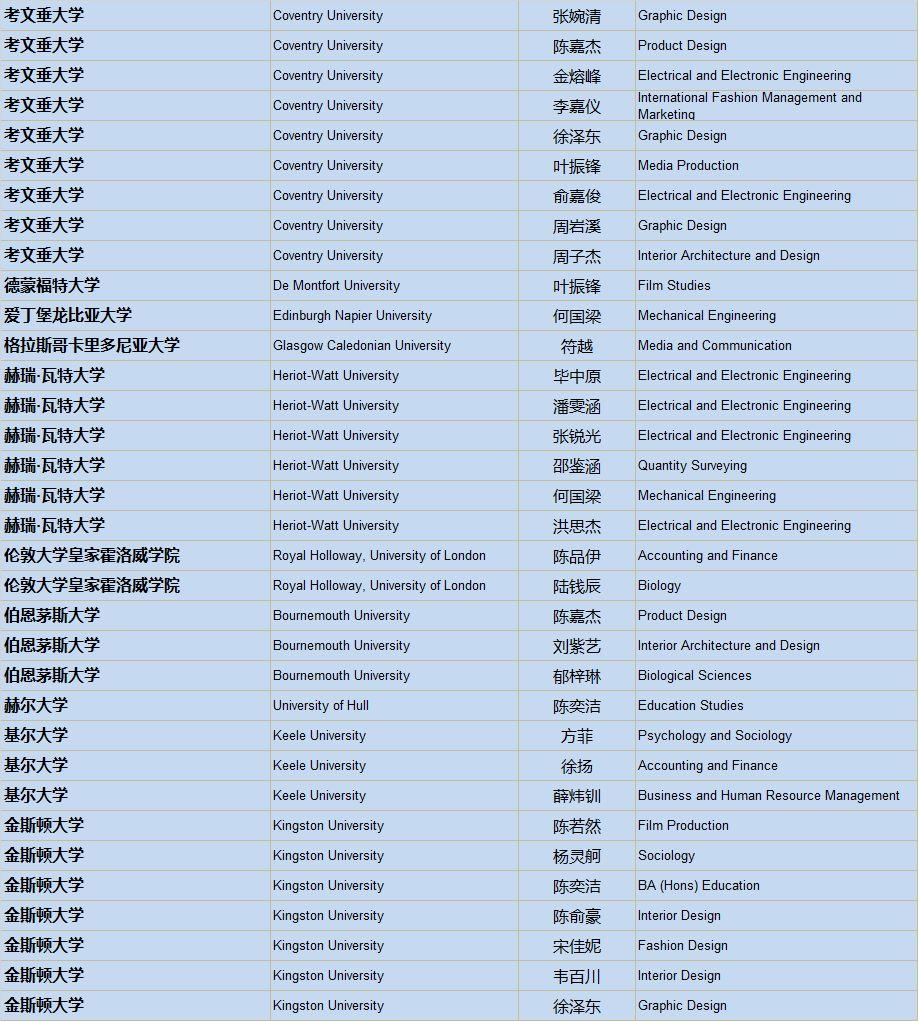 清华、剑桥、牛津、纽大！2019届毕业生喜获1100份世界著名高校录取通知，148份英国G5大学录取！