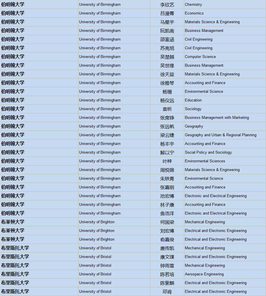 清华、剑桥、牛津、纽大！2019届毕业生喜获1100份世界著名高校录取通知，148份英国G5大学录取！