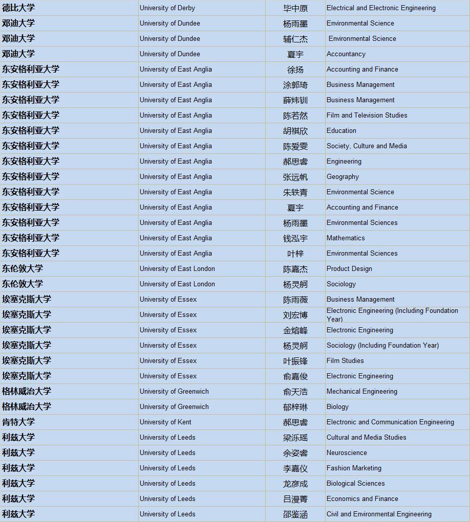 清华、剑桥、牛津、纽大！2019届毕业生喜获1100份世界著名高校录取通知，148份英国G5大学录取！