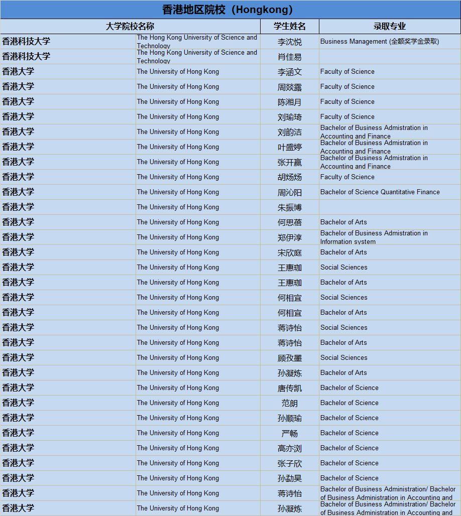 清华、剑桥、牛津、纽大！2019届毕业生喜获1100份世界著名高校录取通知，148份英国G5大学录取！