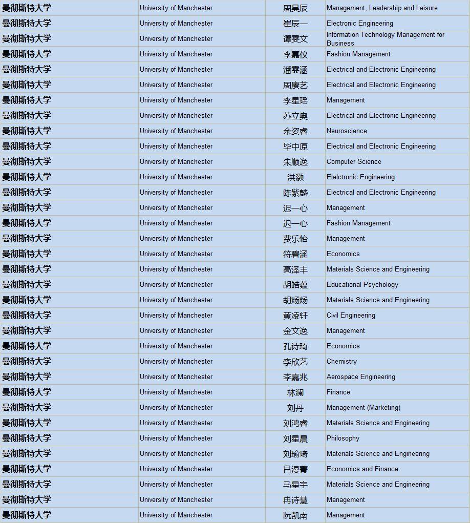 清华、剑桥、牛津、纽大！2019届毕业生喜获1100份世界著名高校录取通知，148份英国G5大学录取！