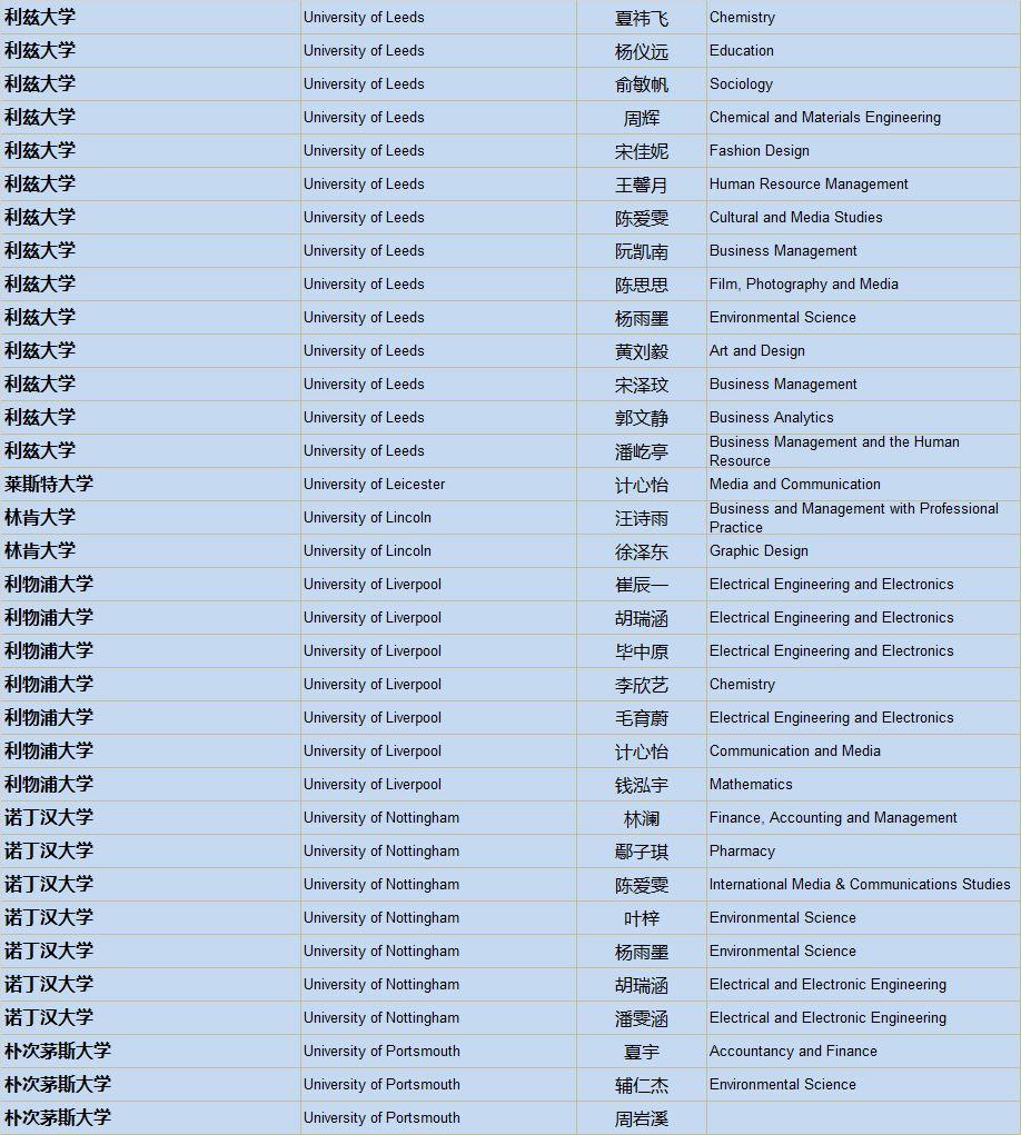 清华、剑桥、牛津、纽大！2019届毕业生喜获1100份世界著名高校录取通知，148份英国G5大学录取！