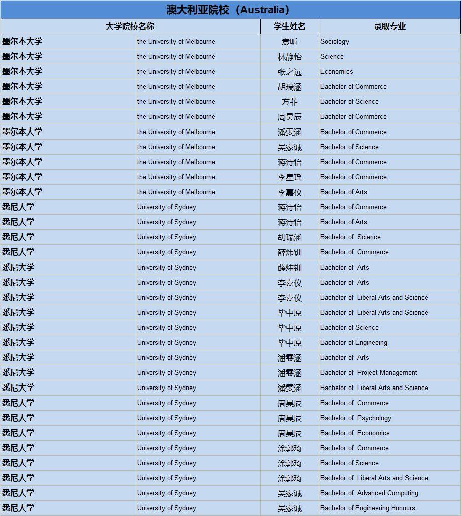 清华、剑桥、牛津、纽大！2019届毕业生喜获1100份世界著名高校录取通知，148份英国G5大学录取！