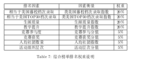 靠“榜单”择校，你不是无知，是太无知