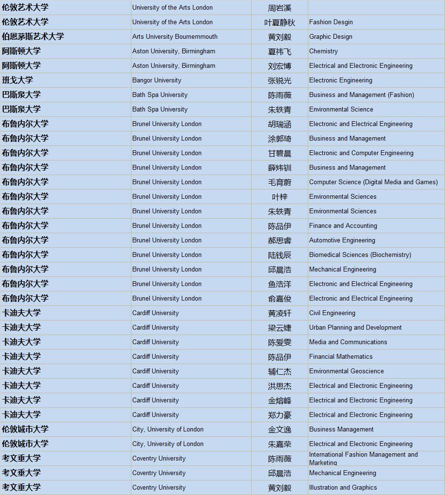 清华、剑桥、牛津、纽大！2019届毕业生喜获1100份世界著名高校录取通知，148份英国G5大学录取！