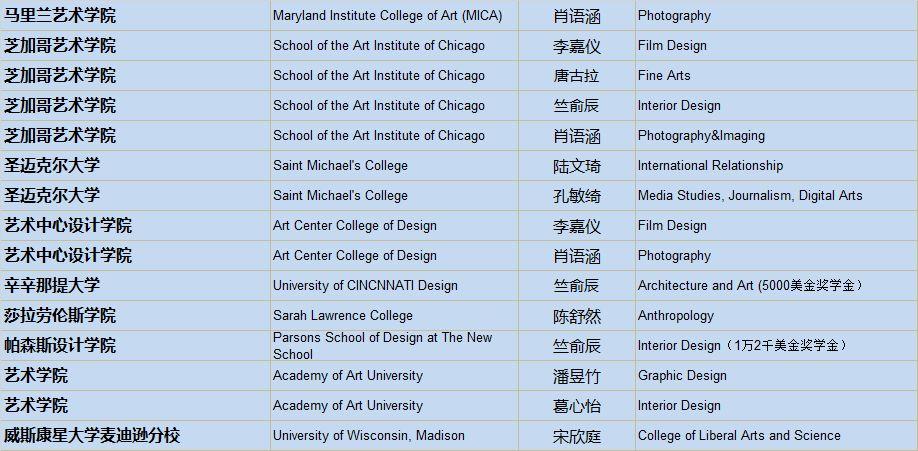 清华、剑桥、牛津、纽大！2019届毕业生喜获1100份世界著名高校录取通知，148份英国G5大学录取！