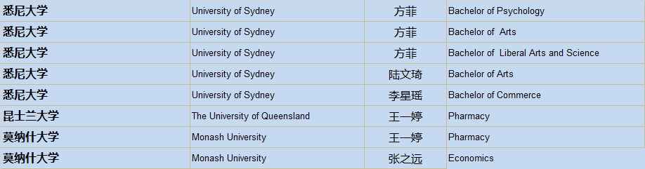 清华、剑桥、牛津、纽大！2019届毕业生喜获1100份世界著名高校录取通知，148份英国G5大学录取！