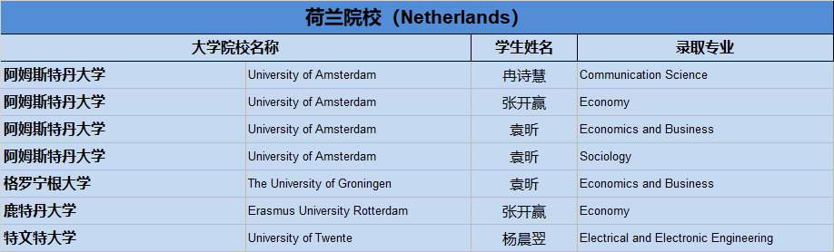 清华、剑桥、牛津、纽大！2019届毕业生喜获1100份世界著名高校录取通知，148份英国G5大学录取！