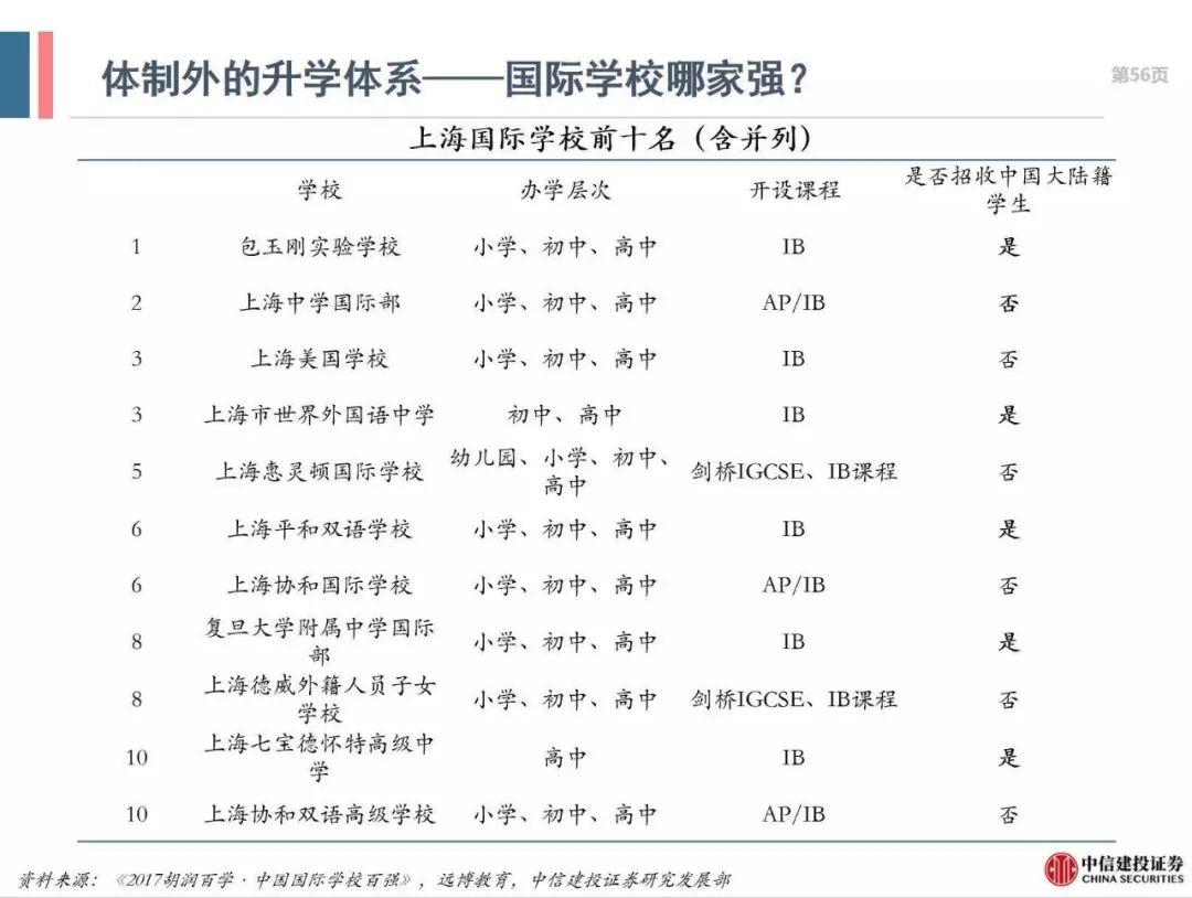 靠“榜单”择校，你不是无知，是太无知