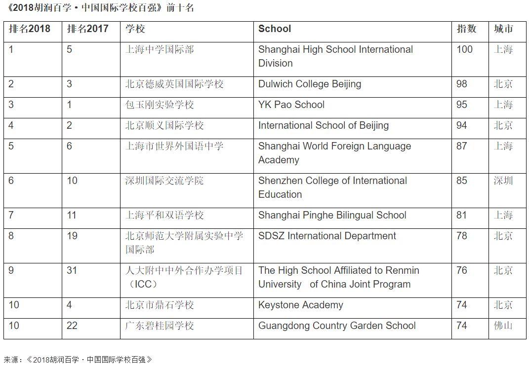 靠“榜单”择校，你不是无知，是太无知