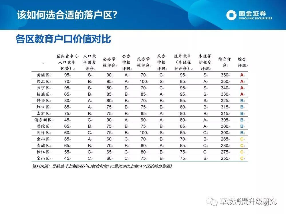 2019上海升学体系蓝皮书（幼-小-初-高）：谍战片一般的复杂派系