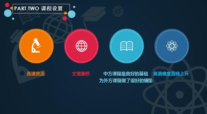 在杭州，美国前50大学每年录取比例达90%以上的到底是什么神仙学校？