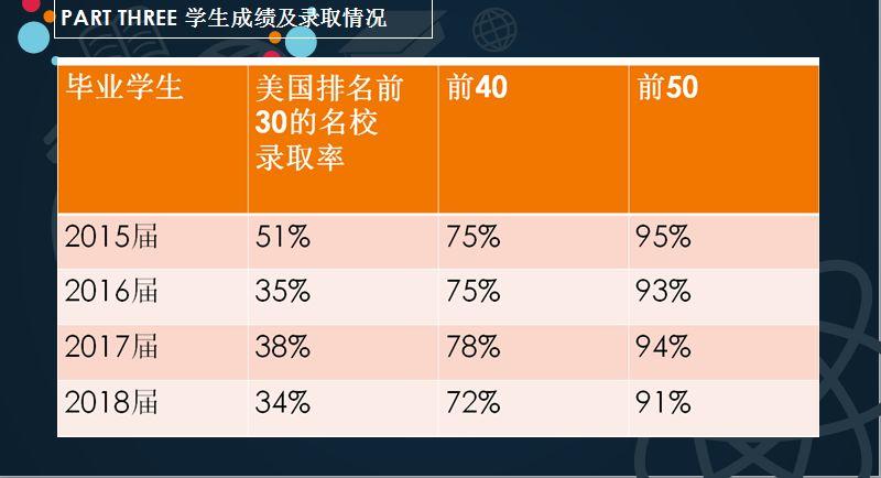 在杭州，美国前50大学每年录取比例达90%以上的到底是什么神仙学校？