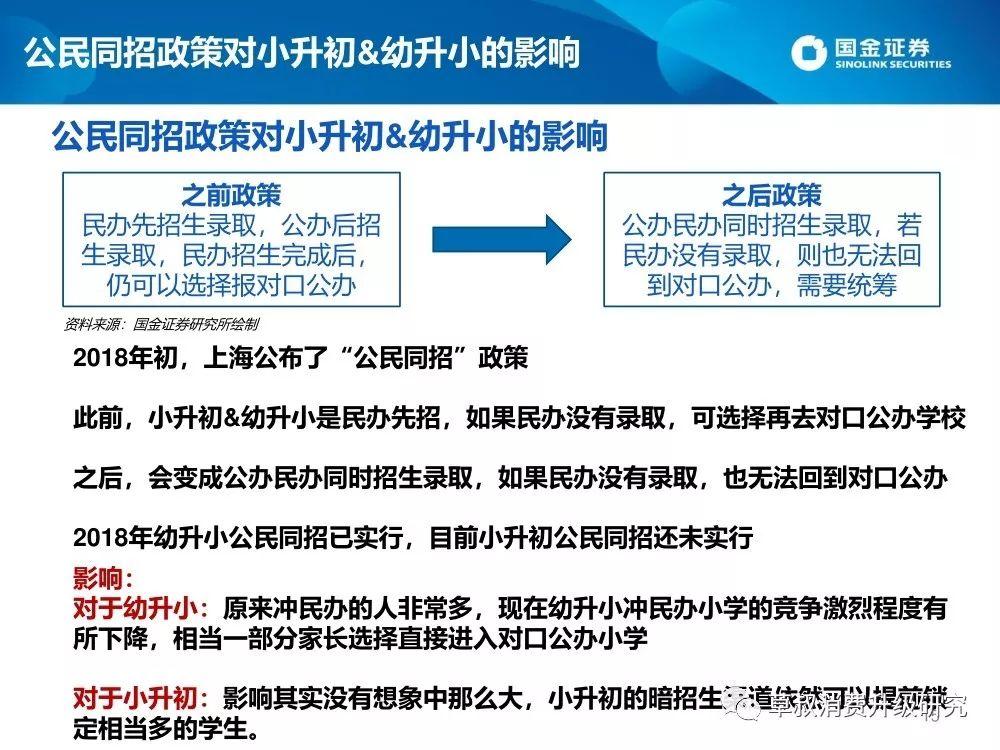 2019上海升学体系蓝皮书（幼-小-初-高）：谍战片一般的复杂派系