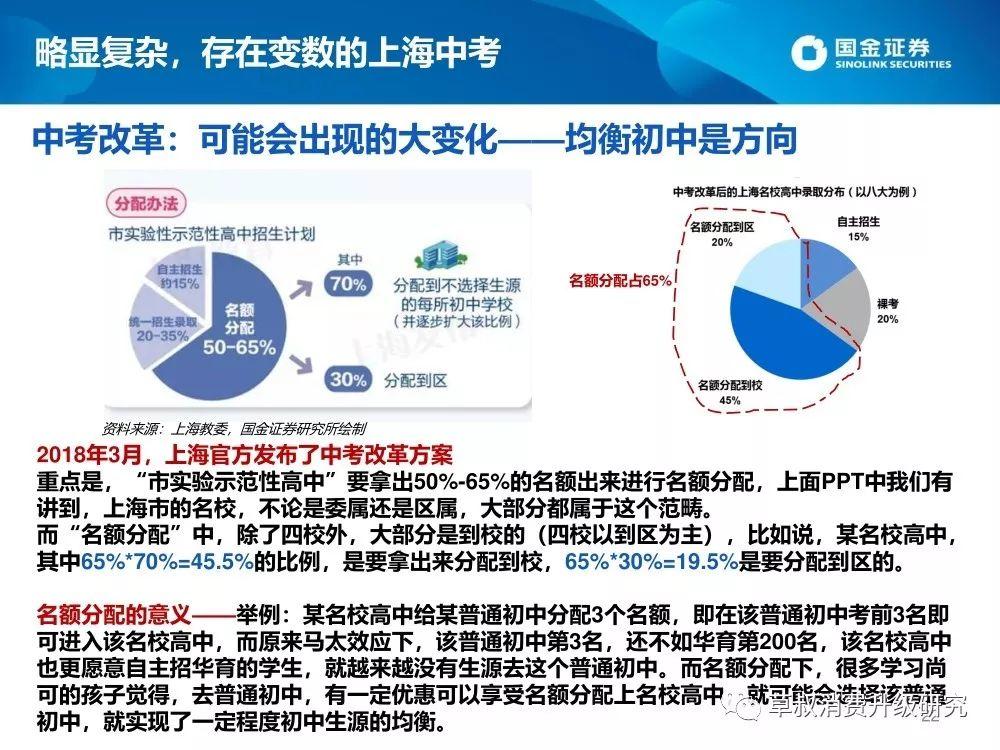 2019上海升学体系蓝皮书（幼-小-初-高）：谍战片一般的复杂派系