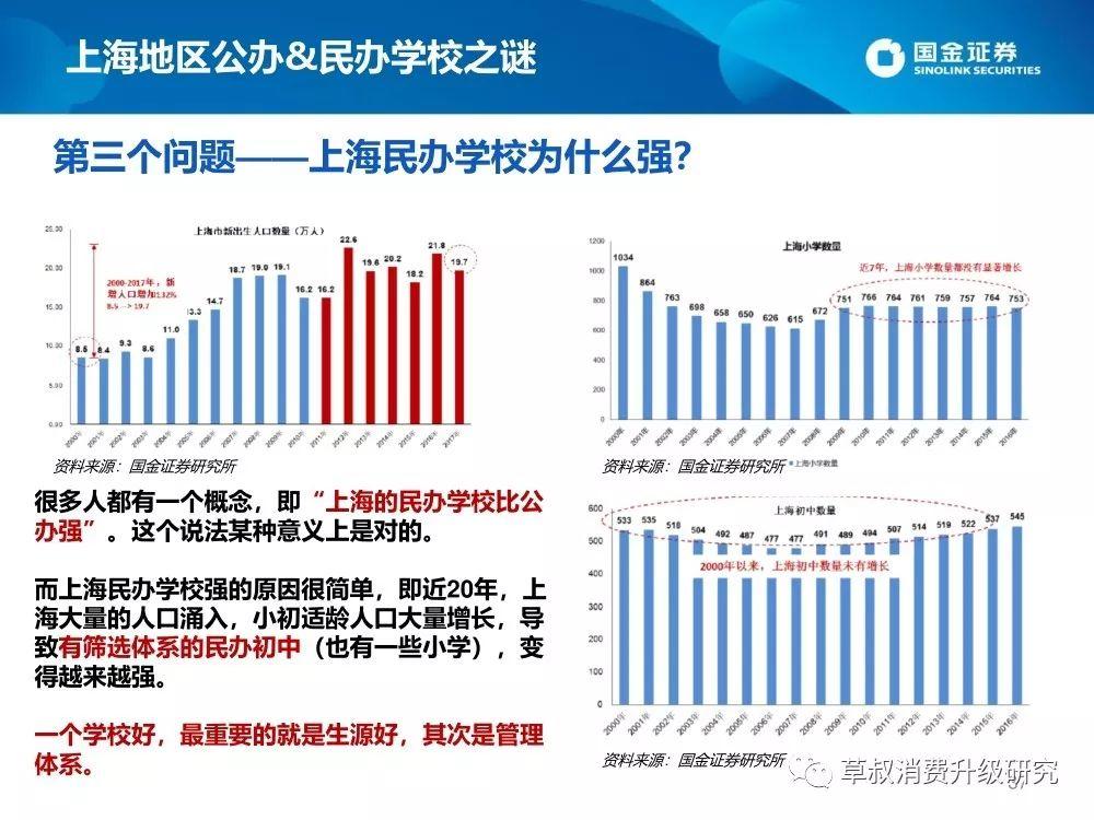 2019上海升学体系蓝皮书（幼-小-初-高）：谍战片一般的复杂派系