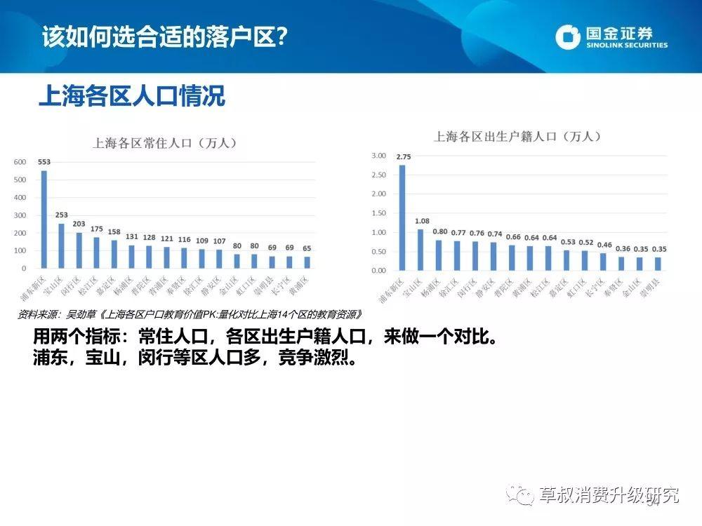 2019上海升学体系蓝皮书（幼-小-初-高）：谍战片一般的复杂派系