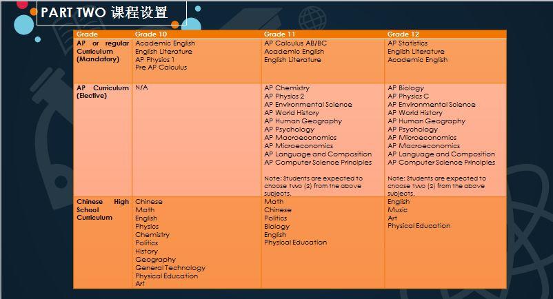 在杭州，美国前50大学每年录取比例达90%以上的到底是什么神仙学校？