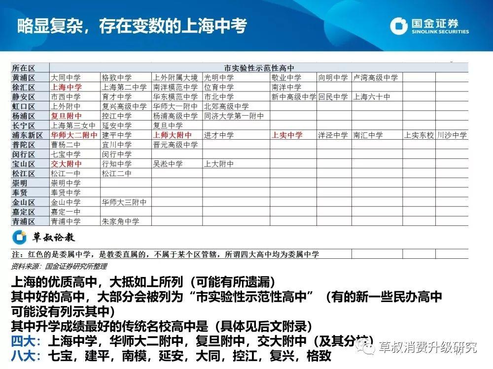 2019上海升学体系蓝皮书（幼-小-初-高）：谍战片一般的复杂派系