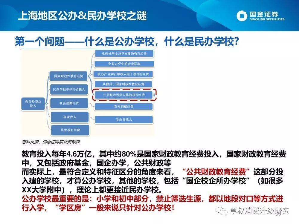 2019上海升学体系蓝皮书（幼-小-初-高）：谍战片一般的复杂派系