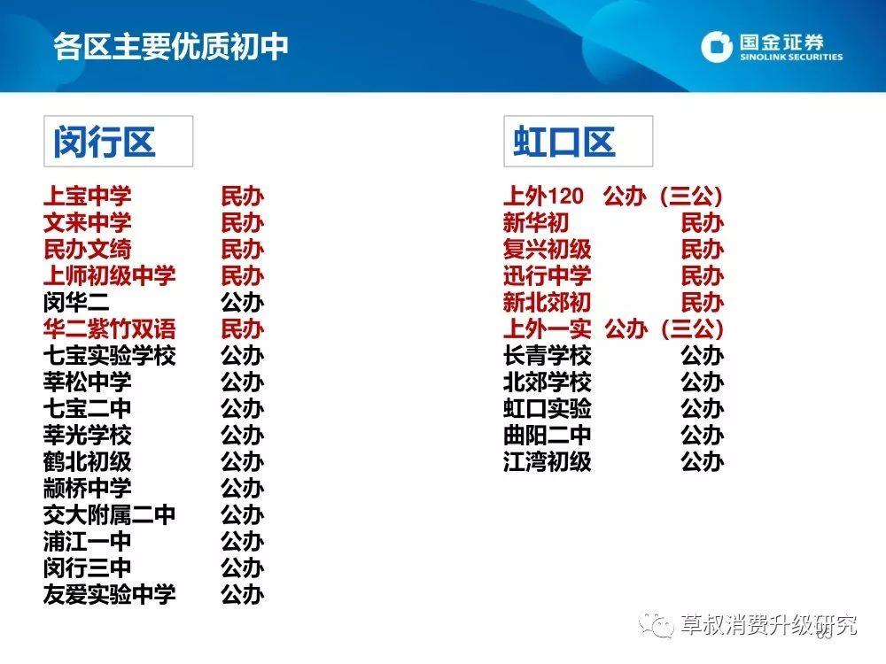 2019上海升学体系蓝皮书（幼-小-初-高）：谍战片一般的复杂派系