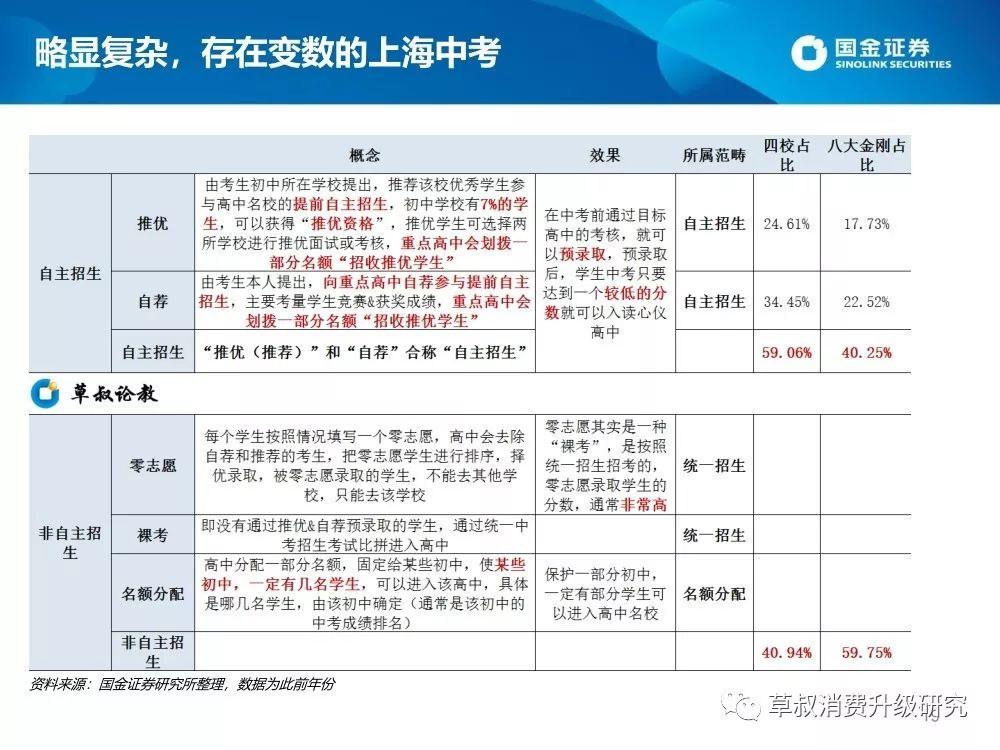 2019上海升学体系蓝皮书（幼-小-初-高）：谍战片一般的复杂派系