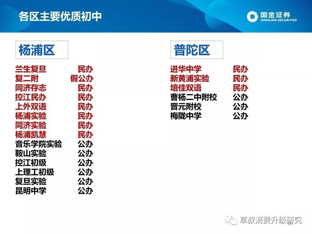 2019上海升学体系蓝皮书（幼-小-初-高）：谍战片一般的复杂派系