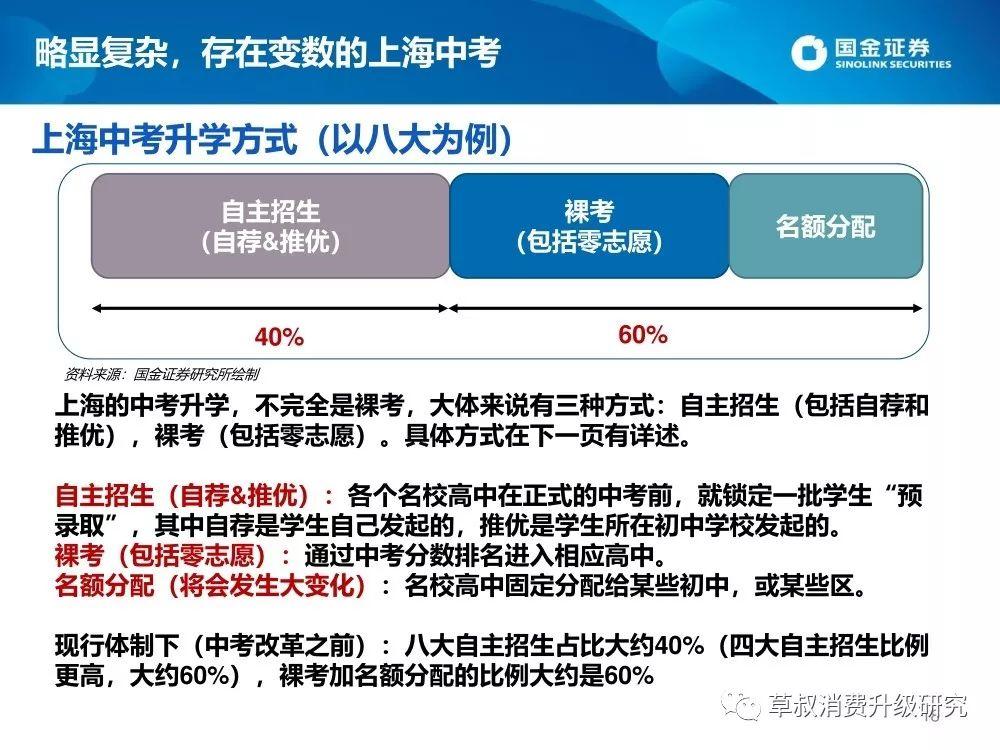 2019上海升学体系蓝皮书（幼-小-初-高）：谍战片一般的复杂派系