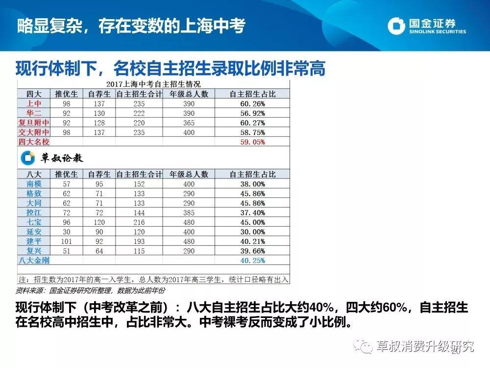 2019上海升学体系蓝皮书（幼-小-初-高）：谍战片一般的复杂派系