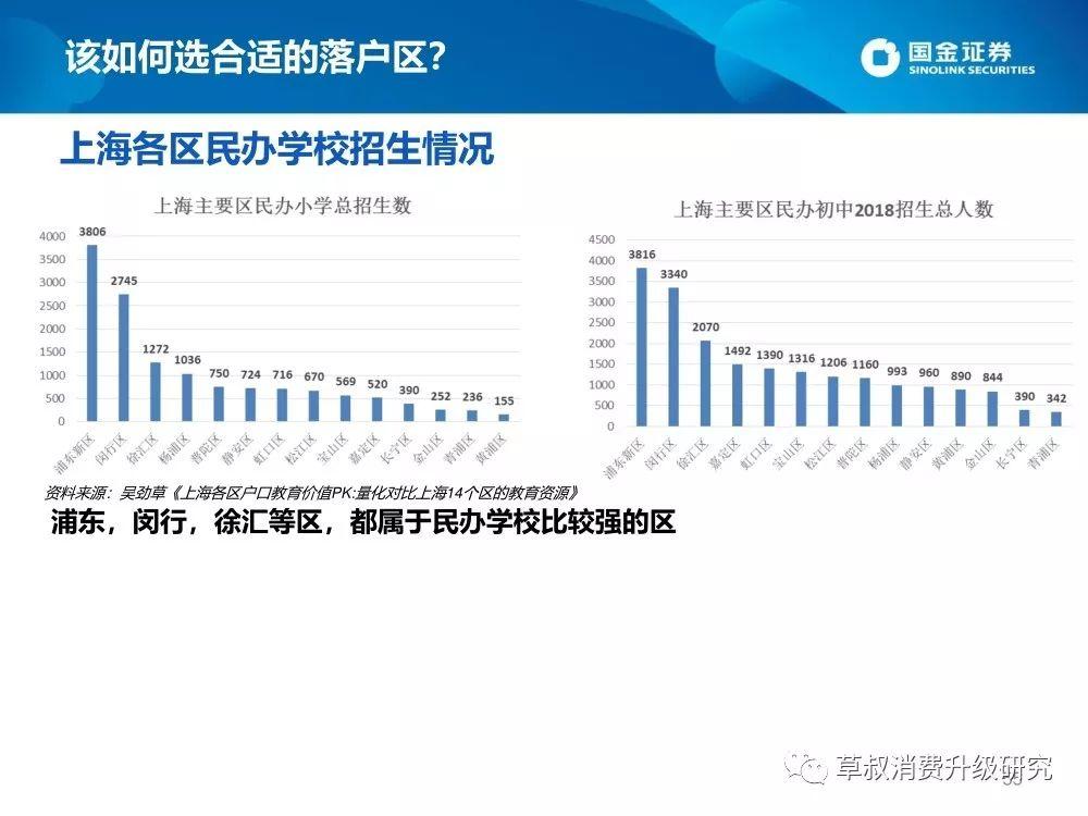 2019上海升学体系蓝皮书（幼-小-初-高）：谍战片一般的复杂派系