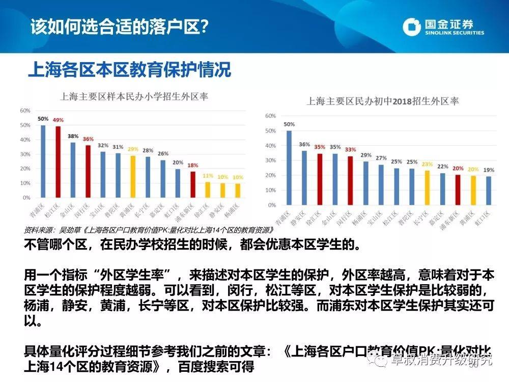 2019上海升学体系蓝皮书（幼-小-初-高）：谍战片一般的复杂派系